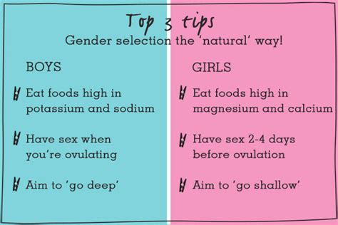 Exploring Natural Methods for Gender Selection