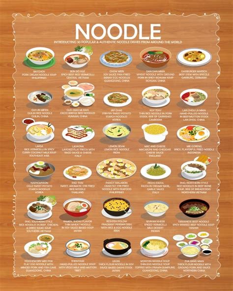 Exploring Noodle Cuisine: Traditional Dishes from Around the Globe