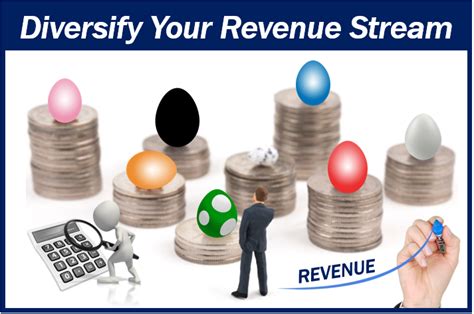 Exploring Opportunities to Boost Your Income: Identifying Additional Revenue Streams