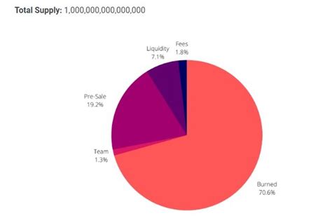 Exploring Orijin Suicide's Financial Value