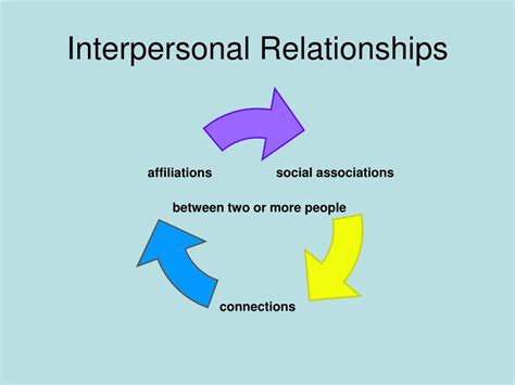 Exploring Personal Connections: Examining the Relationship between the Dream and Interpersonal Dynamics