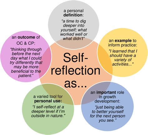 Exploring Personal Connections and Reflections