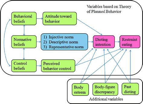 Exploring Personal Factors in the Interpretation Process