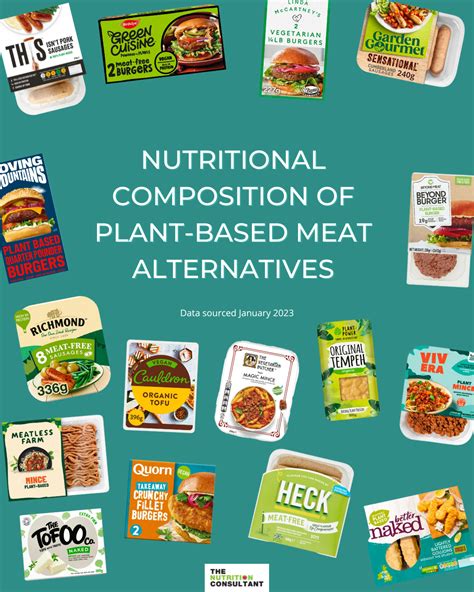 Exploring Plant-Based Alternatives for Meat Lovers