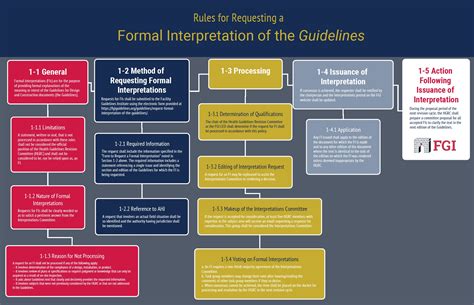 Exploring Possible Interpretations of Receiving Legal Documentation