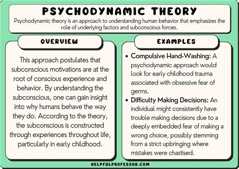 Exploring Possible Psychological Significance