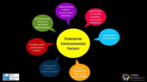 Exploring Possible Triggers: Influential Factors from the External Environment