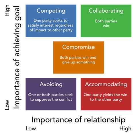 Exploring Potential Explanations for Experiencing Conflict with a Close Companion