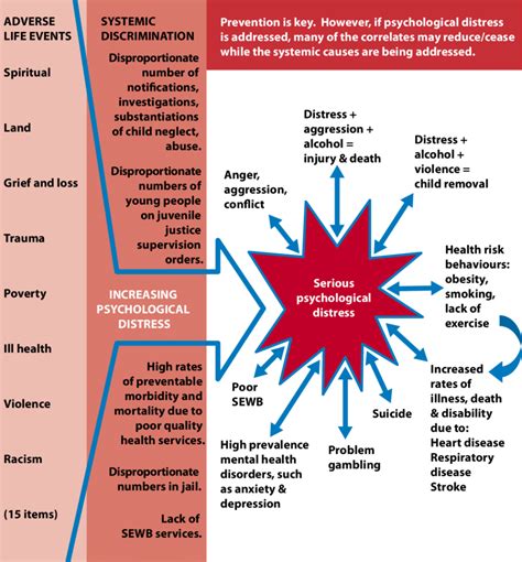 Exploring Psychological Factors in Dreams about Serious Sickness