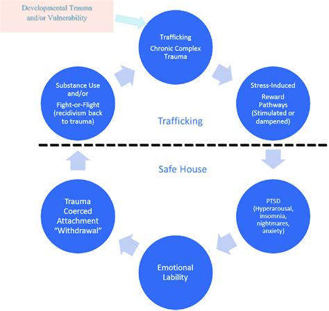 Exploring Psychological Trauma Associated with Dreams of Coerced Medical Procedures