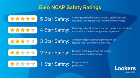 Exploring Safety Features and Ratings