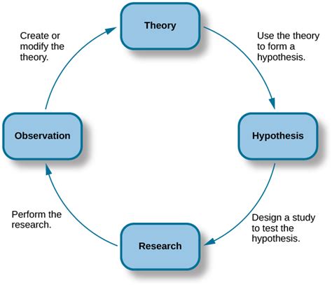 Exploring Scientific Theories on the Interplay between Dreams and the Onset of Ailments