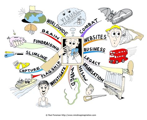 Exploring Significance through Visual Representation: Revealing the Essence