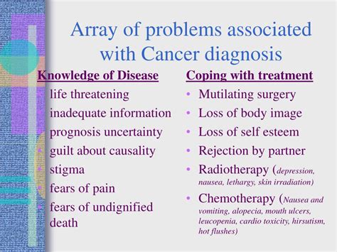 Exploring Strategies for Coping with Dreams Associated with a Cancer Diagnosis