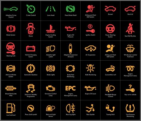 Exploring Techniques to Interpret and Comprehend Symbolism Associated with Malfunctioning Vehicle Lights