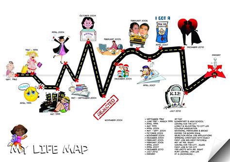 Exploring The Life Story of Libs: Personal Journey, Physical Statistics, and Financial Value