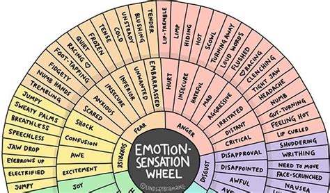 Exploring Typical Emotions and Sensations Associated with Dreaming of a Long and Narrow Corridor