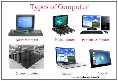 Exploring Various Computer Options