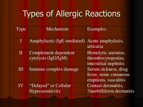 Exploring Various Types of Allergic Reactions in Dreamworld