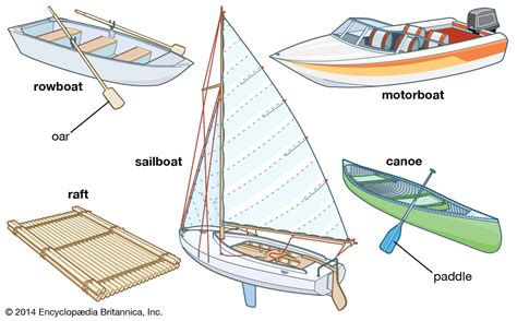 Exploring Various Types of Boats