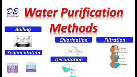 Exploring Various Water Filtration Techniques