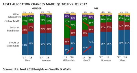 Exploring Vera Day's net worth and assets