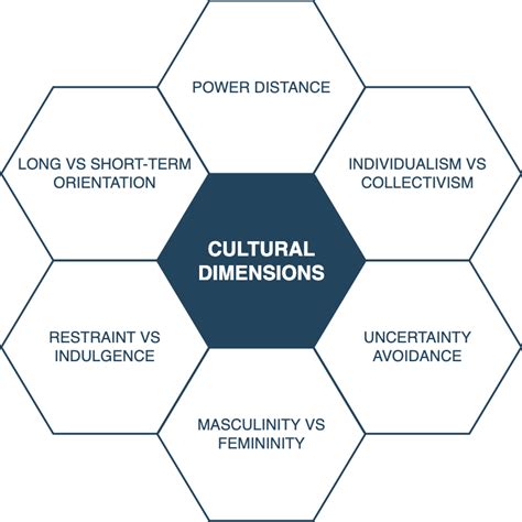 Exploring Vertical Dimension: An Analysis of Height Trends, Cultural Expectations, and Public Perceptions