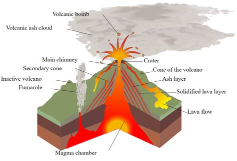 Exploring Volcanic Phenomena: Understanding Earth's Dynamic Nature