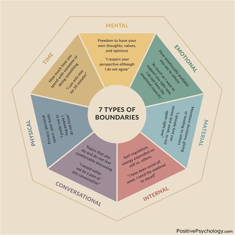 Exploring Work-Life Balance: Understanding the Boundaries Between Your Professional and Personal Lives