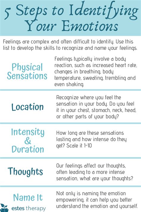 Exploring Your Current Emotions and Sentiments