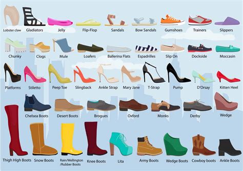 Exploring Your Personal Style: Selecting the Ideal Shoe Type