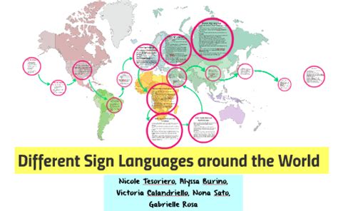 Exploring a Path in the World of Sign Language Interpretation and Teaching