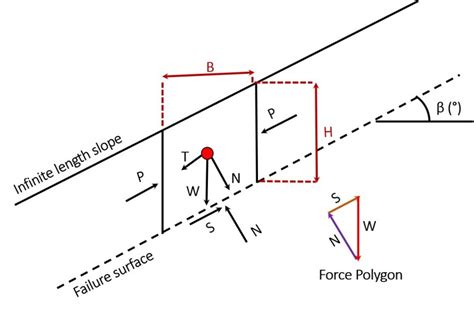 Exploring and Analyzing Dreams of Ascending Slopes: Methods for Understanding and Deciphering