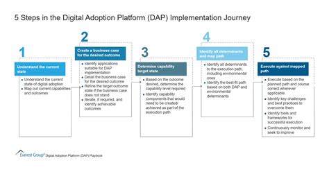 Exploring the Adoption Process: Gaining Insight into the Journey