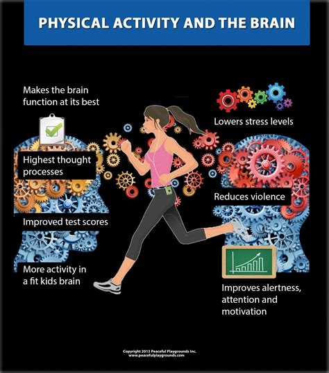 Exploring the Advantages of Physical Activity for Brain Enlargement