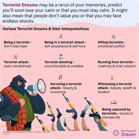 Exploring the Anxiety and Fear Encountered in Terrorist Attack Dreams