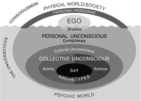 Exploring the Archetypal Aspects of the Enigmatic Hybrid Entity in Jungian Psychology