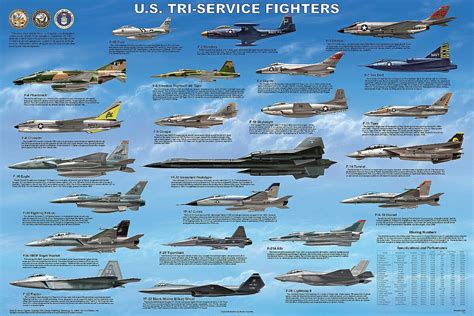 Exploring the Array of Aircraft: From Commercial Jets to Military Fighters