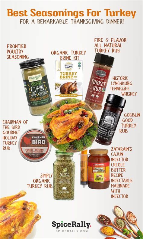 Exploring the Art of Turkey Seasonings: Elevate the Flavor of Your Poultry