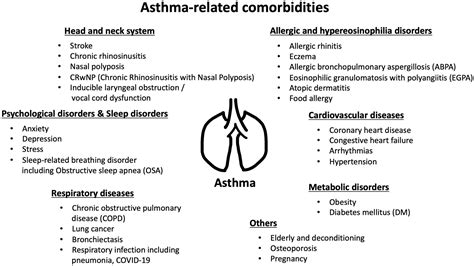 Exploring the Association between Asthma and Suppression of Emotions in Dream Analysis