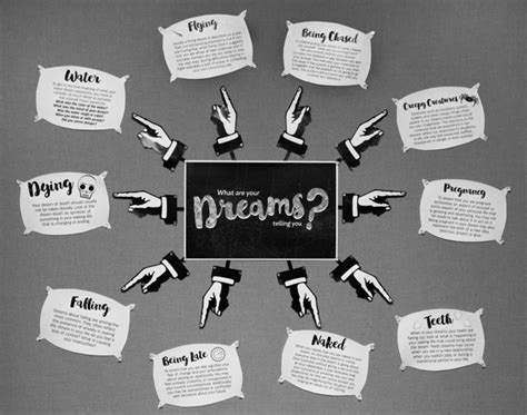 Exploring the Association between Dreams and Personal Experiences