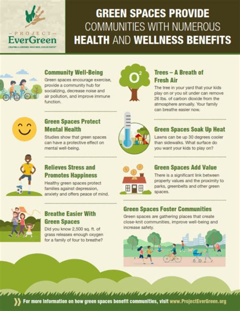 Exploring the Benefits of Green Spaces for Health and Well-being