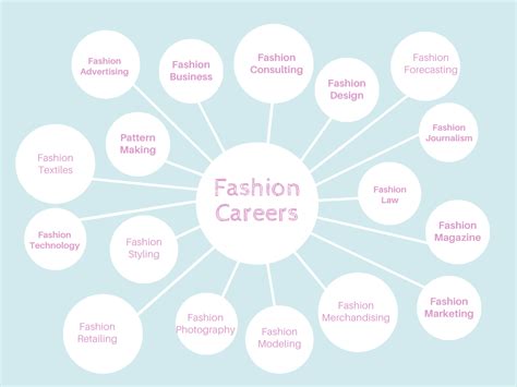 Exploring the Career Journey of a Prominent Fashion Industry Professional