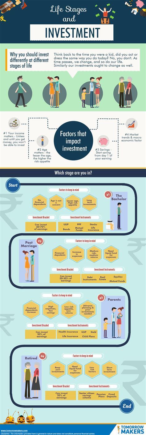 Exploring the Career Milestones and Financial Status of the Talented Individual