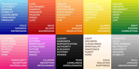 Exploring the Colors: What Each Hue Means in Dream Interpretation