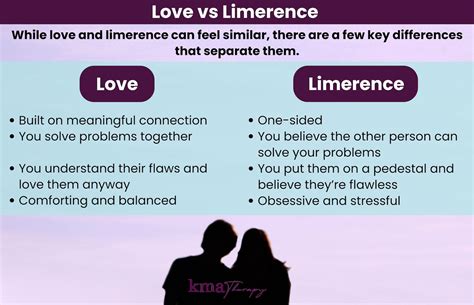 Exploring the Concept of "Limerence" in Unreciprocated Affection