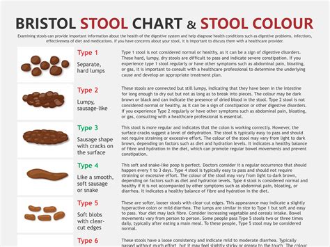 Exploring the Connection Between Digestive Disorders and the Color of Stool