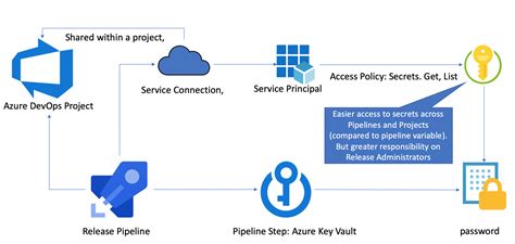 Exploring the Connection between Azure Chamber Reveries and Ingenuity