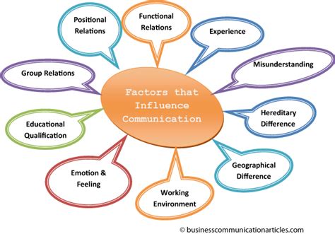 Exploring the Context: Understanding How Surrounding Factors Can Influence the Dream's Message