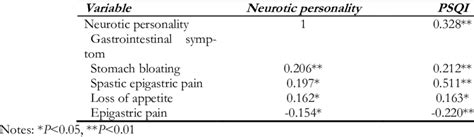 Exploring the Correlation between Sleep and Gastrointestinal Functions